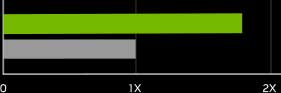 Study Faster Chart