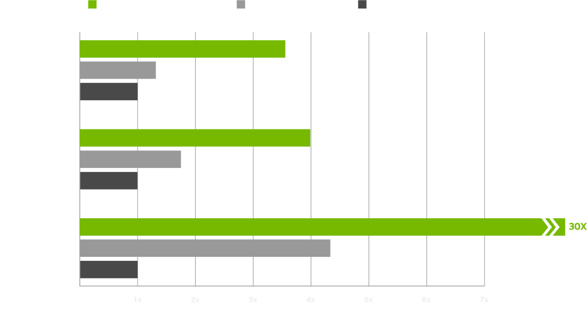 Chart showing performance of STEM apps on GeForce RTX 5060 laptops